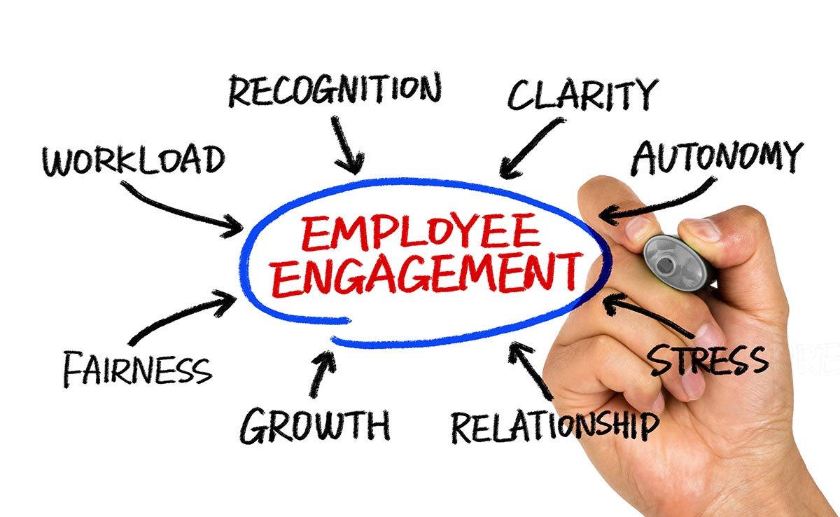 Top Five Ways to Improve Employee Engagement in ...