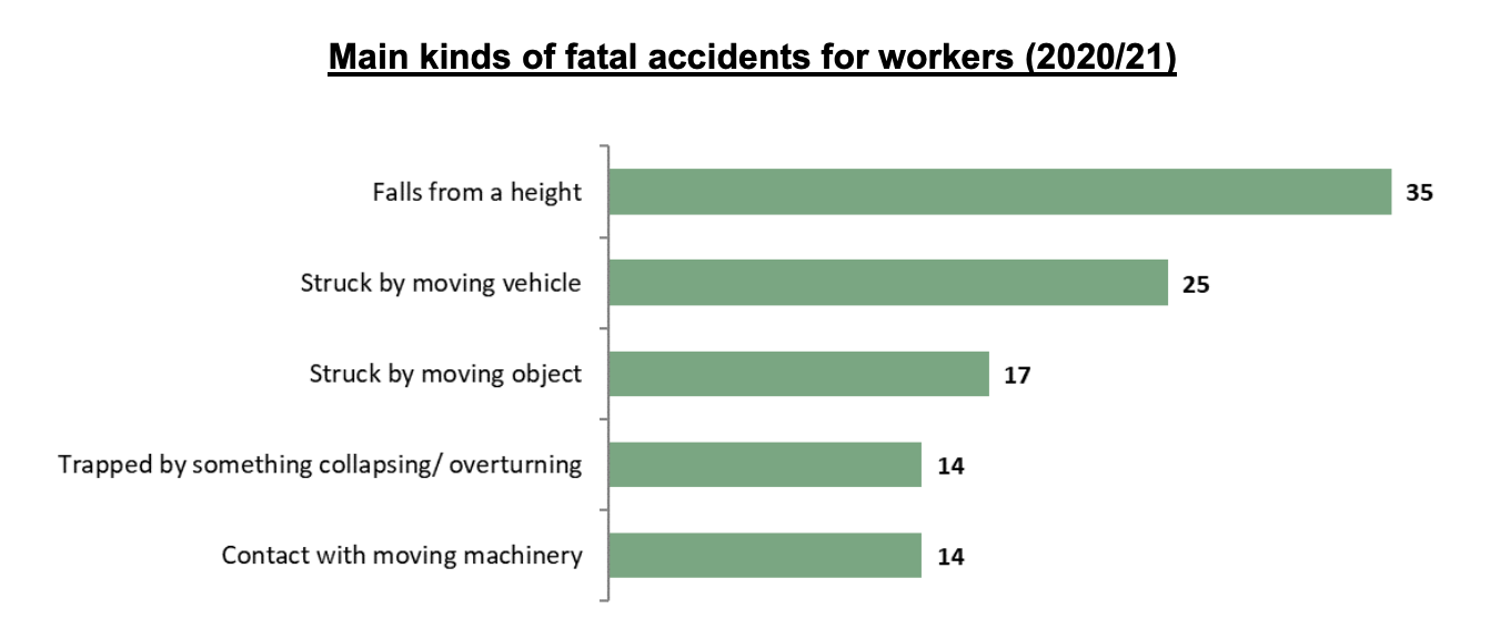 Hse списки. HSE statistics. Work statistics. HSE statistics Slide.