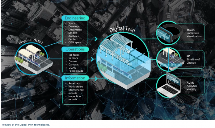 Everyone Benefits From A Digital Twin