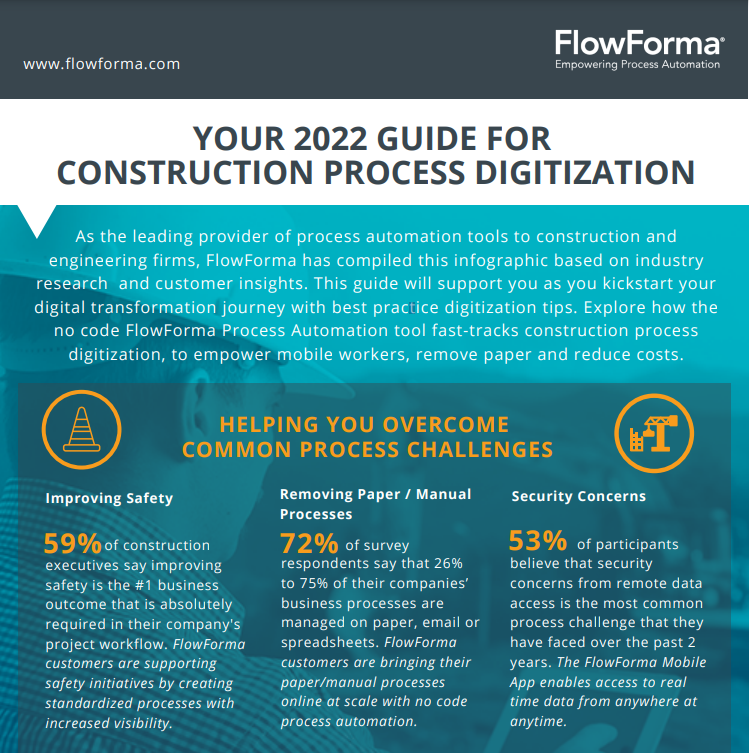 Your 2022 Guide For Construction Process Digitization