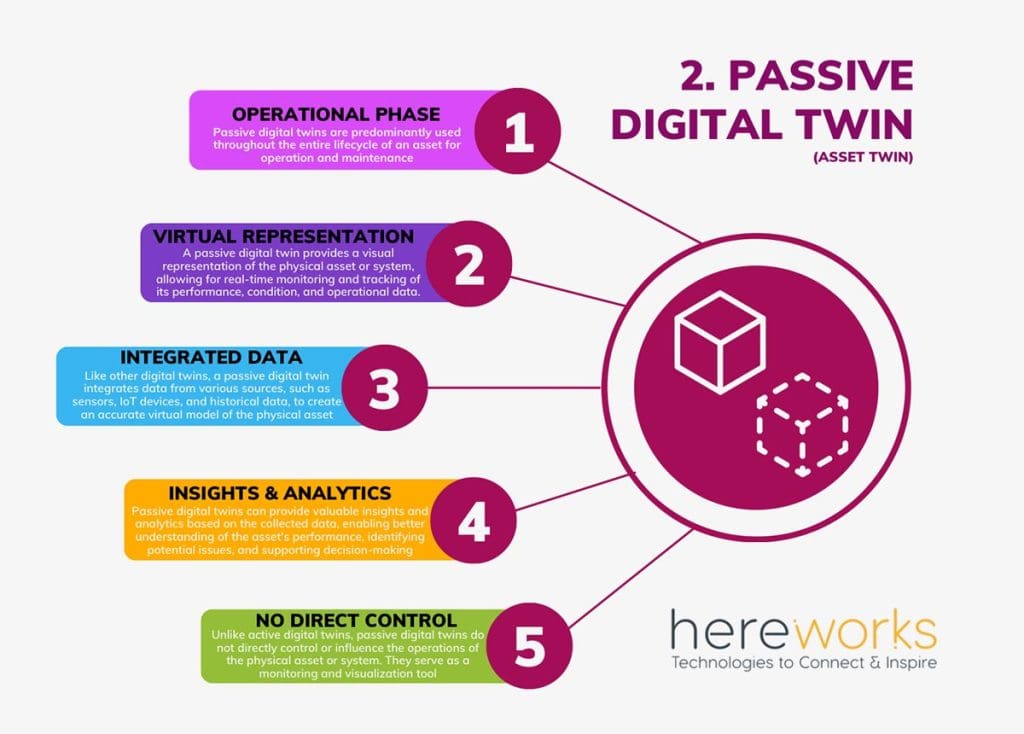 Passive Digital Twin (Asset Twin) - Hereworks
