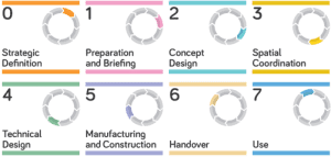 Place of passive fire protection in the RIBA process