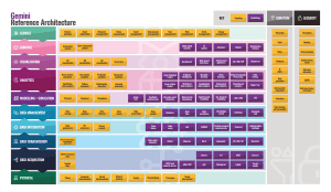 Gemini Reference Architecture